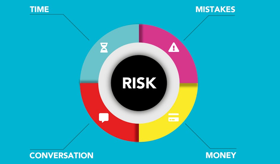 How to Integrate Risk Management into Strategic Planning